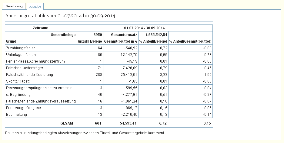 _images/statistik_aenderungsstatistik_ausgabe.png