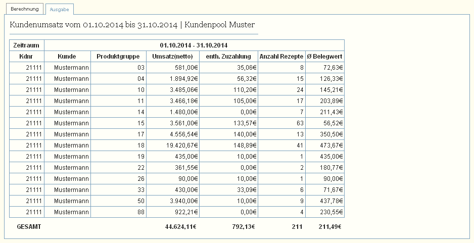 _images/statistik_belegwert_ausgabe.png