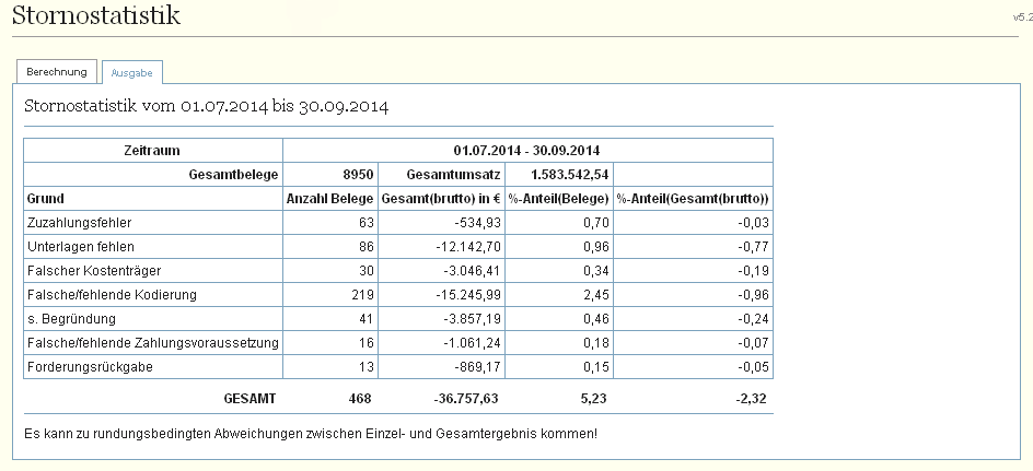 _images/statistik_storno_ausgabe.png