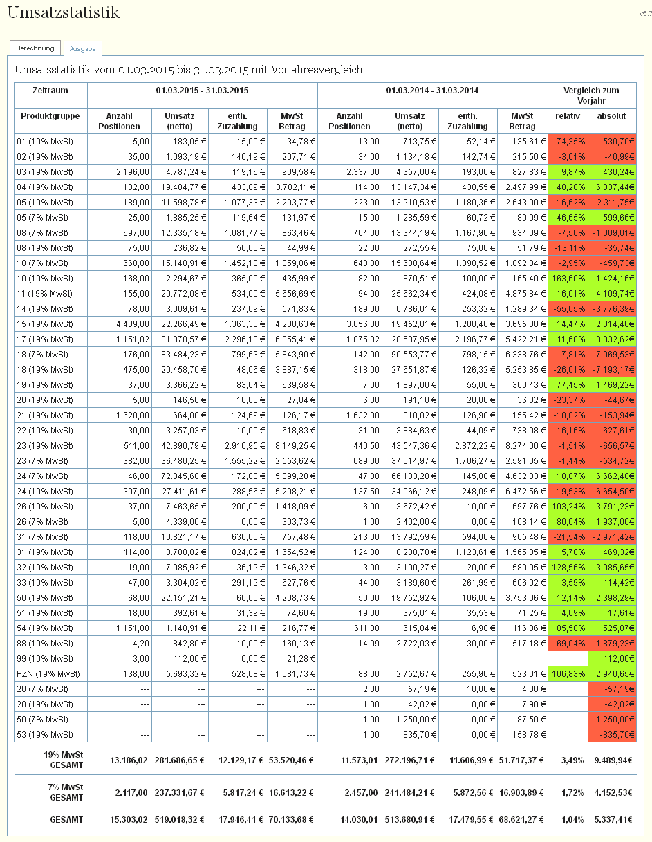 _images/statistik_umsatz_ausgabe.png